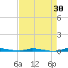 North Crane Keys tide chart for Thursday, April 30, 2026