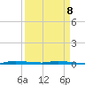North Crane Keys tide chart for Wednesday, April 8, 2026