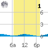North Crane Keys tide chart for Friday, May 1, 2026