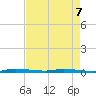 North Crane Keys tide chart for Thursday, May 7, 2026
