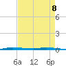North Crane Keys tide chart for Friday, May 8, 2026
