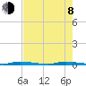 North Crane Keys tide chart for Monday, June 8, 2026