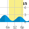 Craney Island tide chart for Wednesday, March 15, 2023