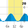 Craney Island tide chart for Monday, March 20, 2023