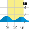 Craney Island tide chart for Thursday, March 30, 2023