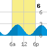 Craney Island tide chart for Monday, March 6, 2023