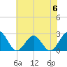 Craney Island tide chart for Tuesday, June 6, 2023