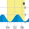 Craney Island tide chart for Saturday, July 8, 2023