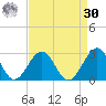 Craney Island tide chart for Wednesday, August 30, 2023