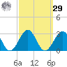 Craney Island tide chart for Friday, September 29, 2023