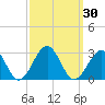 Craney Island tide chart for Saturday, September 30, 2023