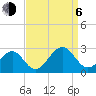 Craney Island tide chart for Wednesday, September 6, 2023