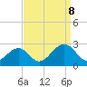Craney Island tide chart for Friday, September 8, 2023