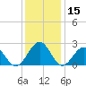 Craney Island tide chart for Friday, December 15, 2023
