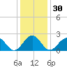 Craney Island tide chart for Saturday, December 30, 2023