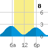 Craney Island tide chart for Friday, December 8, 2023