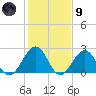 Craney Island tide chart for Friday, February 9, 2024