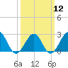Craney Island tide chart for Tuesday, March 12, 2024