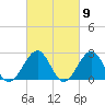 Craney Island tide chart for Saturday, March 9, 2024