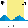 Craney Island tide chart for Wednesday, May 15, 2024