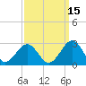 Craney Island tide chart for Sunday, September 15, 2024
