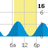 Craney Island tide chart for Wednesday, October 16, 2024