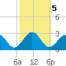 Craney Island tide chart for Saturday, October 5, 2024