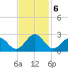 Craney Island tide chart for Wednesday, November 6, 2024