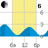 Craney Island tide chart for Thursday, March 6, 2025