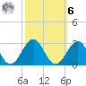 Craney Island tide chart for Monday, October 6, 2025