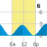 Craney Island tide chart for Friday, March 6, 2026