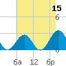 Craney Island tide chart for Friday, May 15, 2026