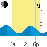 Craney Island tide chart for Saturday, May 9, 2026