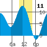 Crater Bay tide chart for Monday, January 11, 2021