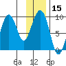 Crater Bay tide chart for Friday, January 15, 2021