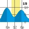Crater Bay tide chart for Tuesday, January 19, 2021