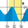 Crater Bay tide chart for Tuesday, March 9, 2021