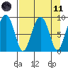 Crater Bay tide chart for Sunday, April 11, 2021
