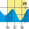 Crater Bay tide chart for Thursday, April 22, 2021