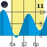 Crater Bay tide chart for Tuesday, May 11, 2021