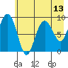 Crater Bay tide chart for Thursday, May 13, 2021