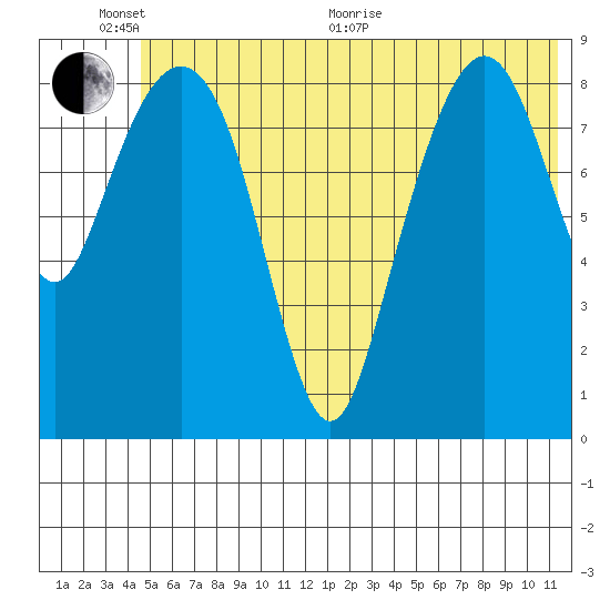 Crater Bay tide chart for Thursday, June 17, 2021
