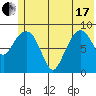 Crater Bay tide chart for Thursday, June 17, 2021