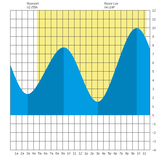 Crater Bay tide chart for Saturday, June 19, 2021