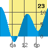 Crater Bay tide chart for Wednesday, June 23, 2021