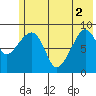 Crater Bay tide chart for Wednesday, June 2, 2021
