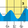 Crater Bay tide chart for Thursday, June 3, 2021
