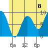 Crater Bay tide chart for Tuesday, June 8, 2021