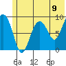 Crater Bay tide chart for Wednesday, June 9, 2021