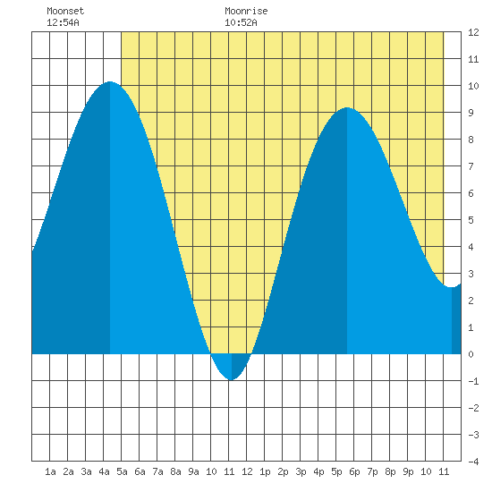Crater Bay tide chart for Wednesday, July 14, 2021